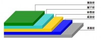 环氧树脂地坪