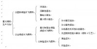 氯化钾生产工艺技术