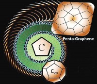 五边形石墨烯