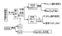 氨碱法