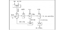 蒽醌法的生产工艺流程图
