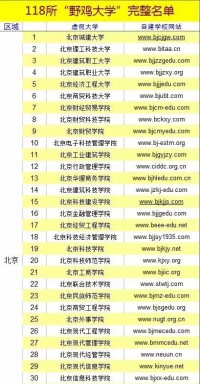 118所野鸡大学名单