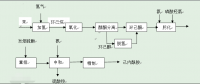 环己酮肟制备方法