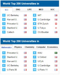 世界大学学术排名