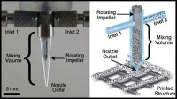 新型多材料3D打印