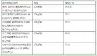 瓷砖胶粘剂价格