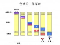 气相色谱原理